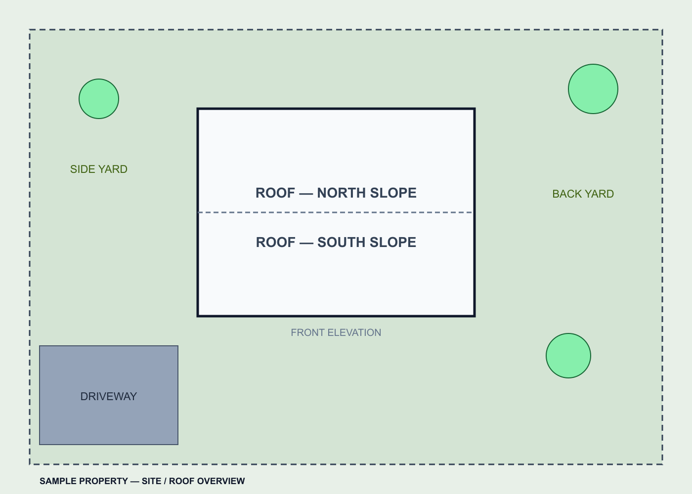 Roof or site plan used as the index for inspection photo waypoints